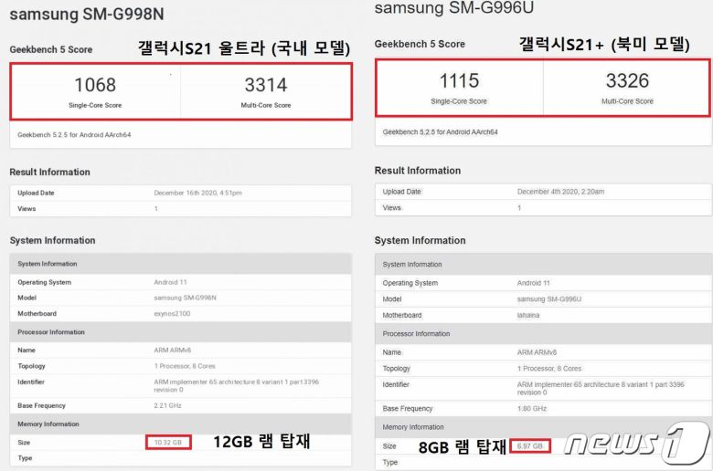 갤럭시S21 울트라의 국내 모델(왼쪽)과 갤럭시S21+ 북미 모델의 벤치마크 점수. 국내 최상위 모델보다 북미 갤S21+의 출시 전 벤치마크 점수가 높다. © 뉴스1