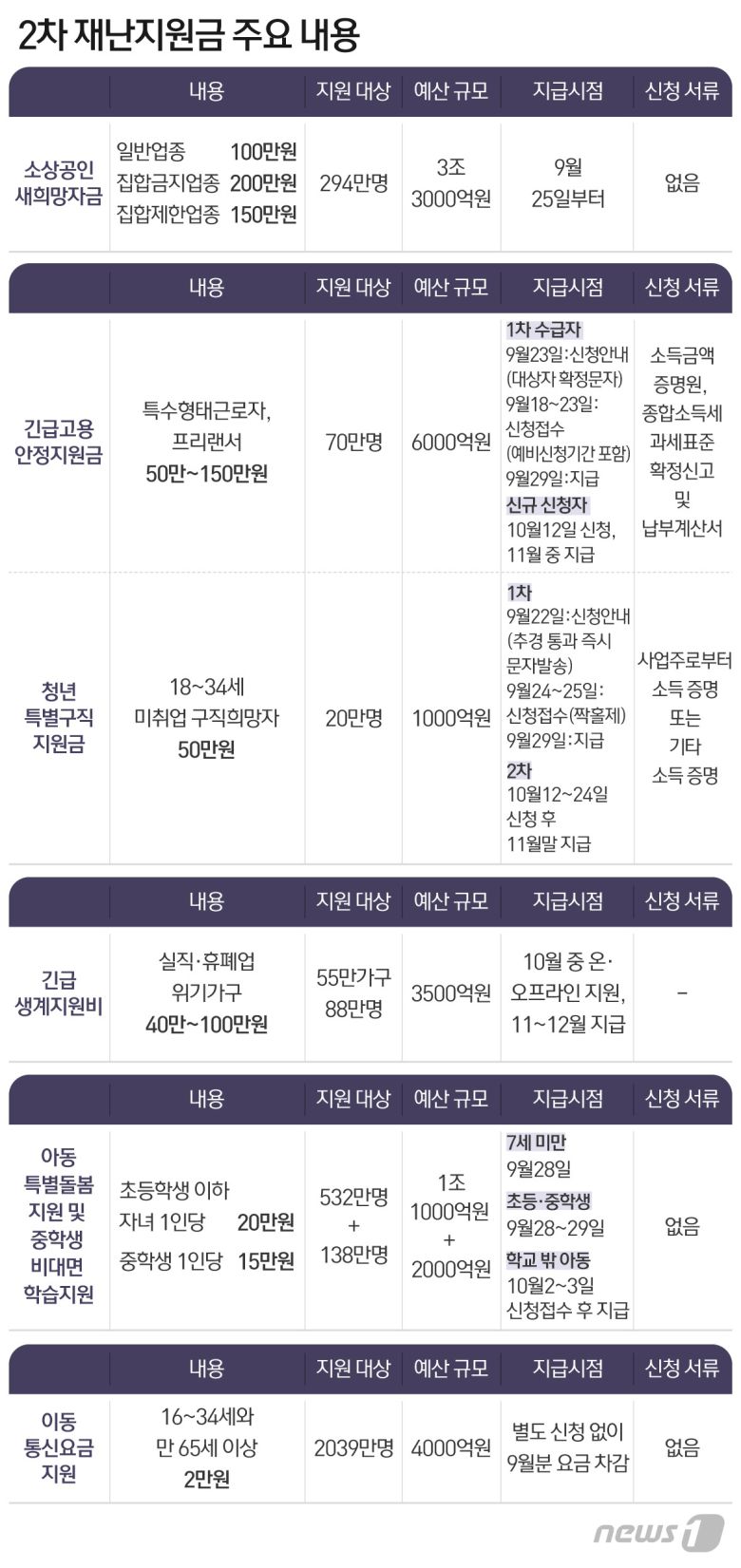 © News1 최수아 디자이너