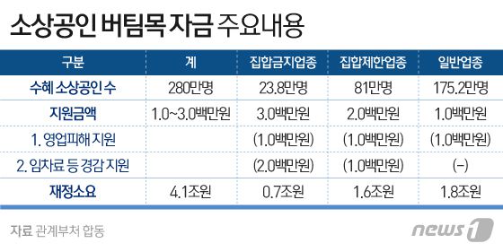 © News1 이은현 디자이너
