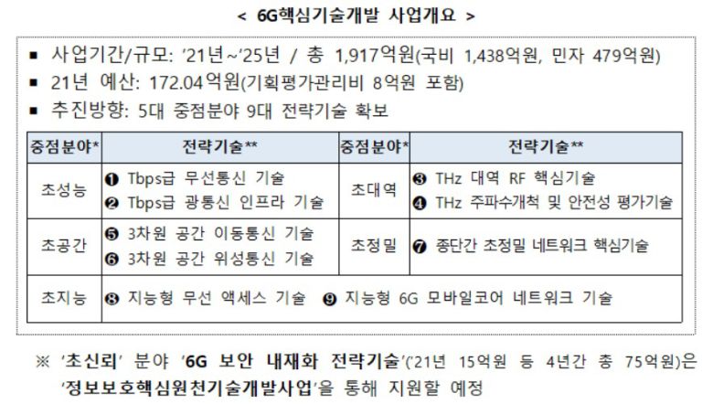 (과학기술정보통신부 자료 갈무리) 2021.1.7/뉴스1