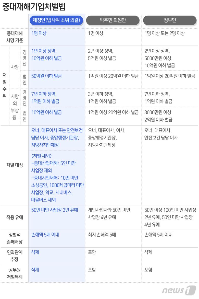 © News1 최수아 디자이너