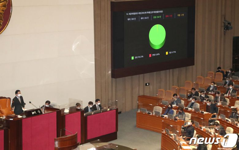 8일 서울 여의도 국회에서 열린 본회의에서 아동학대범죄의 처벌 등에 관한 특례법 일부개정법률안이 통과되고 있다. 2021.1.8/뉴스1 © News1 박세연 기자
