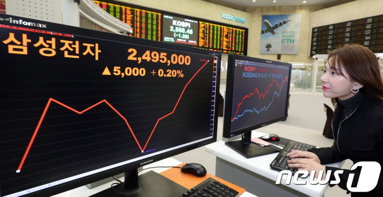 삼성전자가 '50대1' 액면분할 계획을 발표한 2018년 1월 31일 서울 여의도 한국거래소 홍보관 모니터에 삼성전자 종가가 전일대비 0.20% 상승한 249만5000원을 나타내고 있다./뉴스1 © News1 김명섭 기자