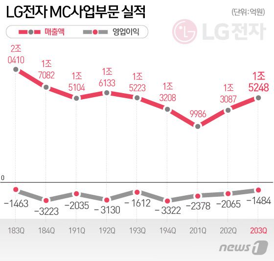 © News1 이지원 디자이너