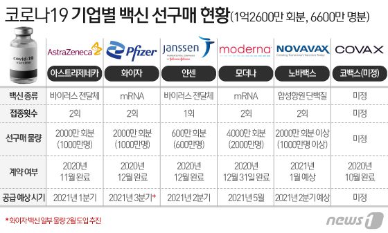 © News1 이지원 디자이너
