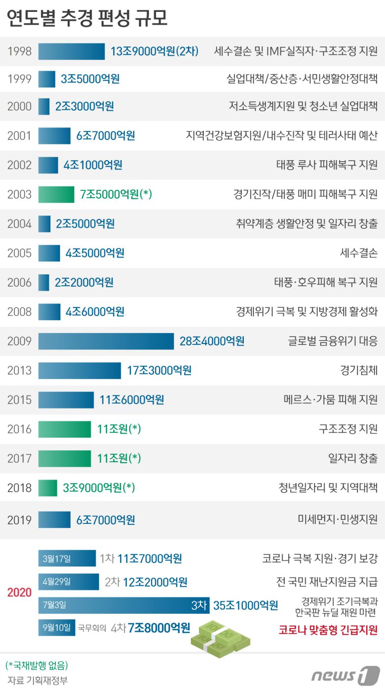 © News1 최수아 디자이너