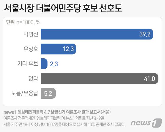 © News1 이은현 디자이너