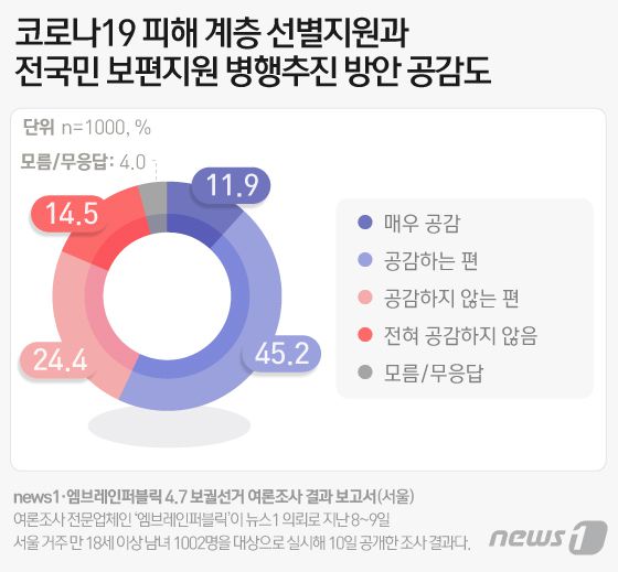 © News1 이은현 디자이너