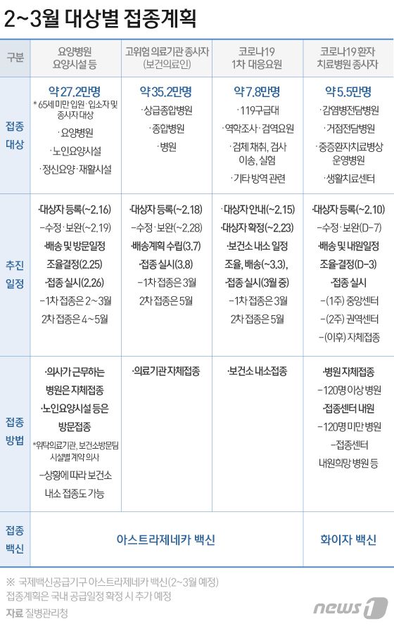 © News1 이은현 디자이너
