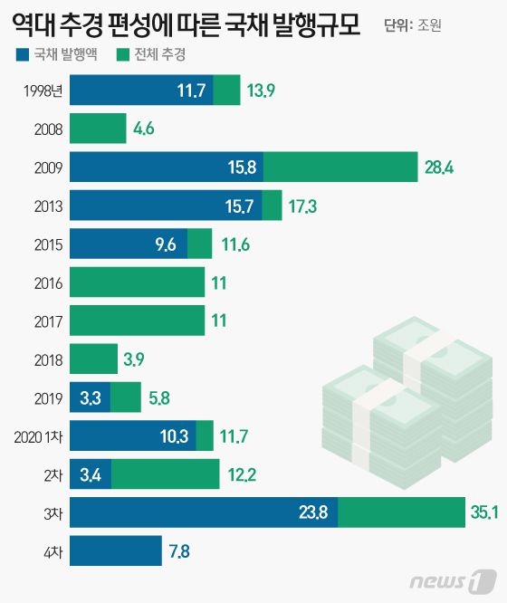 © News1 이은현 디자이너