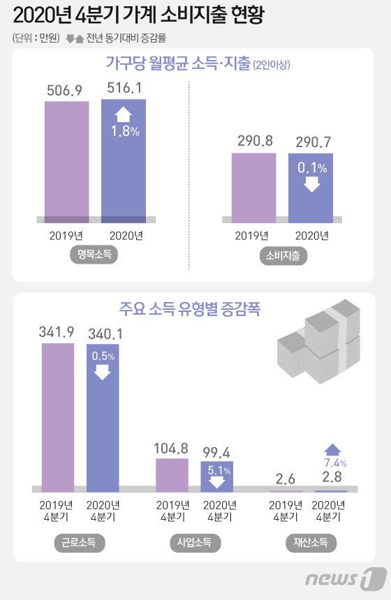 © News1 김일환 디자이너