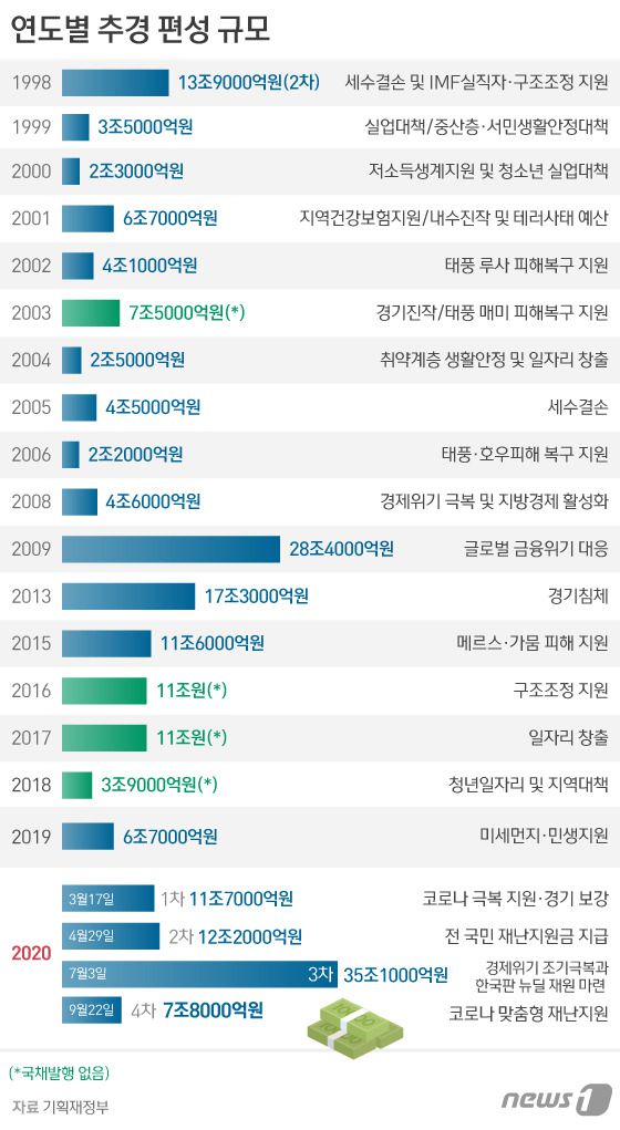 © News1 김일환 디자이너