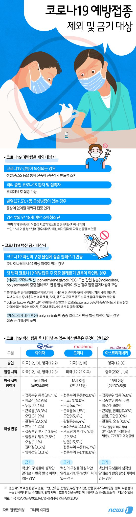 © News1 이지원 디자이너