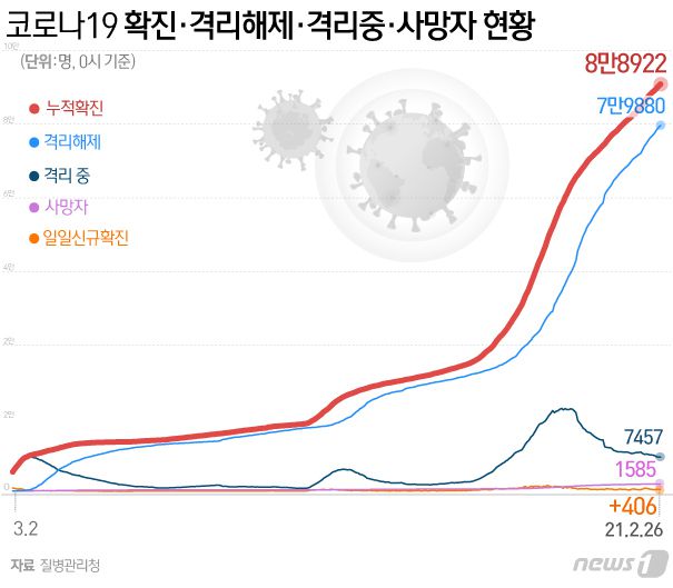 © News1 이지원 디자이너