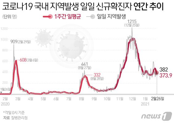 © News1 이은현 디자이너