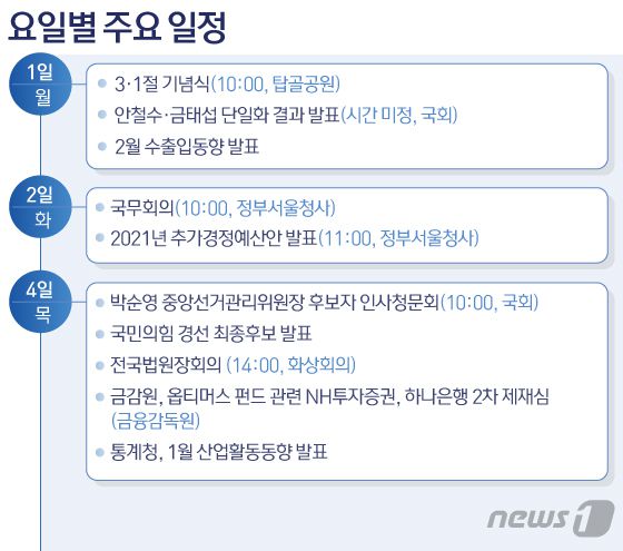 © News1 이지원 디자이너