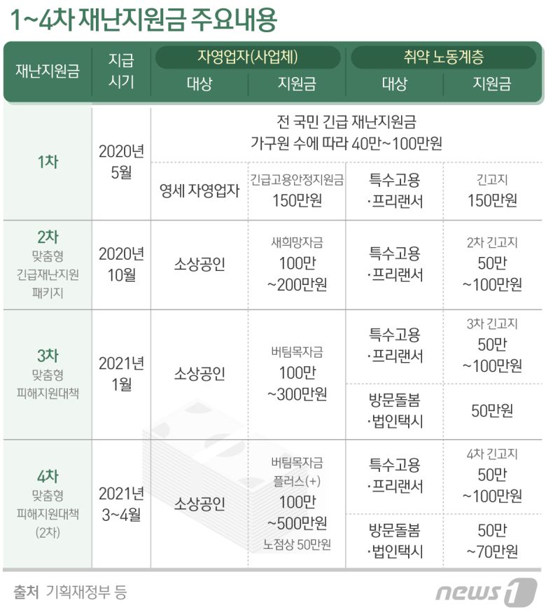© News1 최수아 디자이너