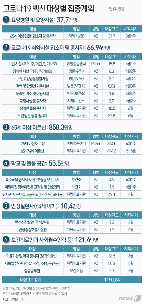 © News1 이은현 디자이너