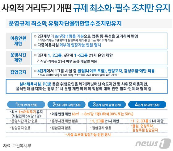 © News1 김일환 디자이너
