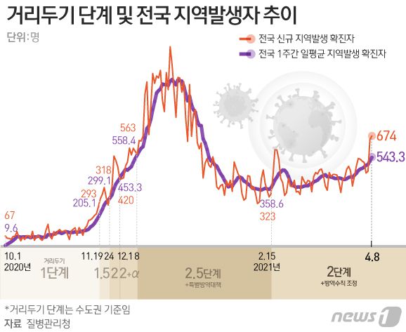 © News1 김일환 디자이너