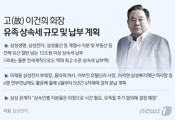 © News1 이은현 디자이너