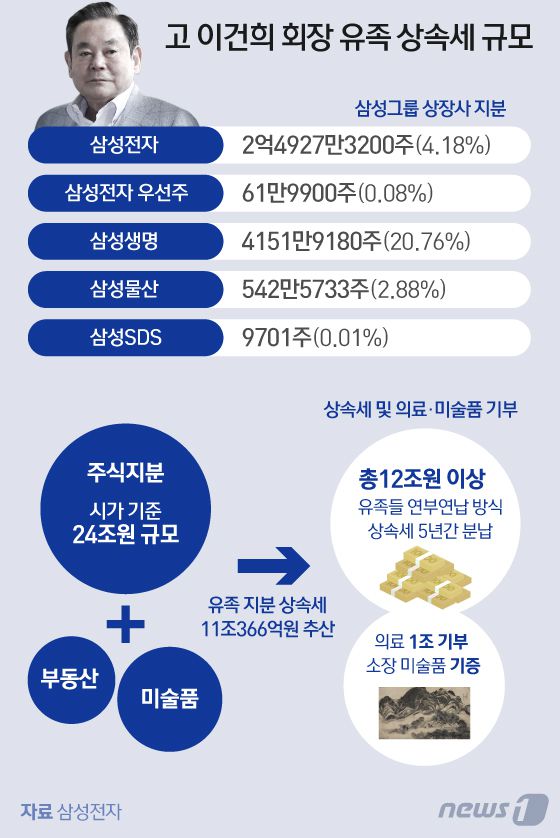 © News1 김일환 디자이너