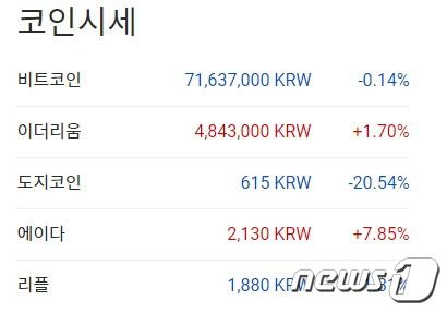 이 시각 현재 주요 암호화폐 국내 시황 - 업비트 갈무리