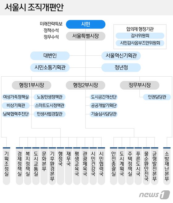 © News1 이지원 디자이너