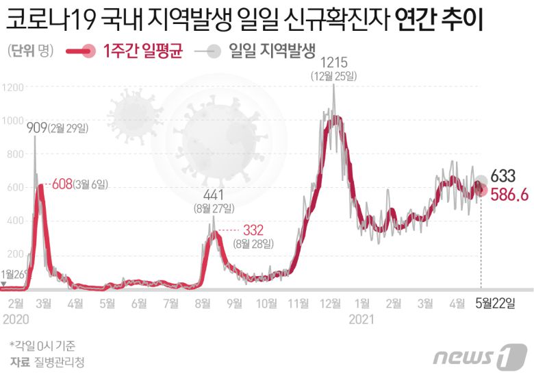 © News1 최수아 디자이너