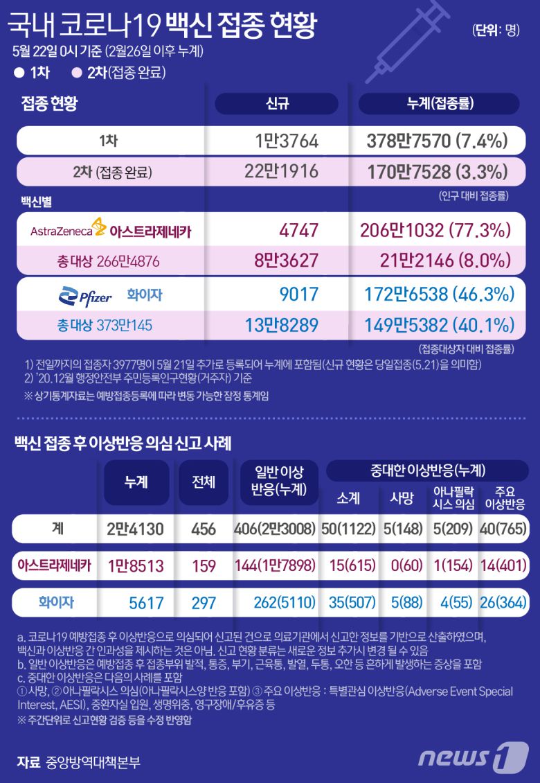© News1 최수아 디자이너