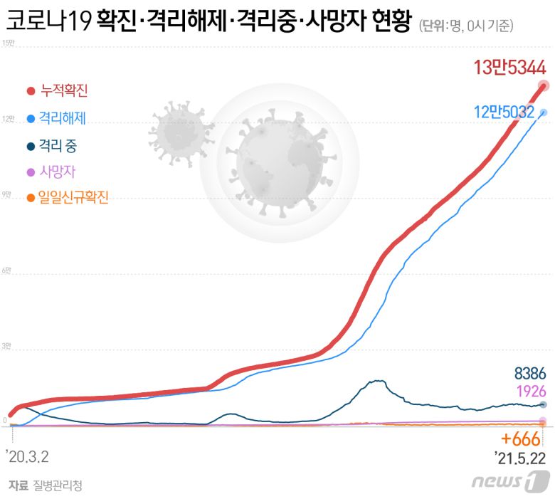 © News1 최수아 디자이너