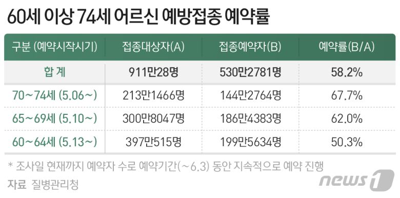 © News1 최수아 디자이너