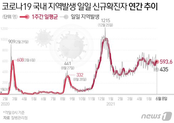 © News1 이은현 디자이너