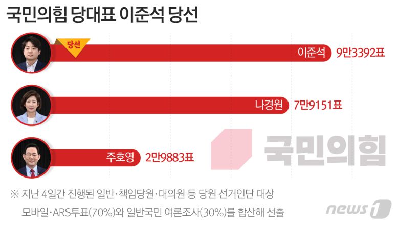 © News1 최수아 디자이너