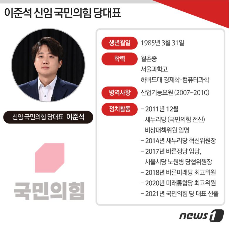 © News1 최수아 디자이너