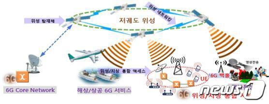 (과기정통부 제공) © 뉴스1