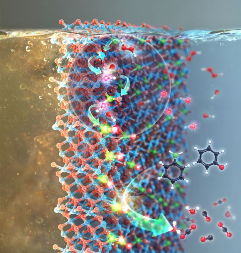 질소산화물 촉매 연구 모식도 (한국과학기술연구원 제공) 2021.07.20 /뉴스1