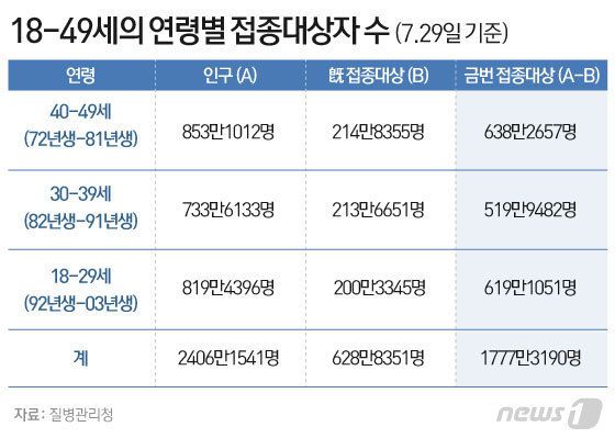 © News1 이은현 디자이너