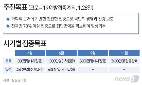 © News1 이은현 디자이너