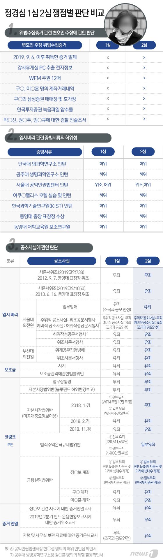 © News1 이은현 디자이너