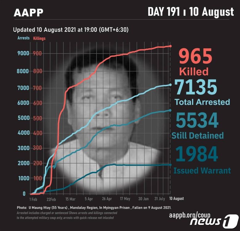 © 뉴스1 인권단체 정치범지원협회(AAPP)