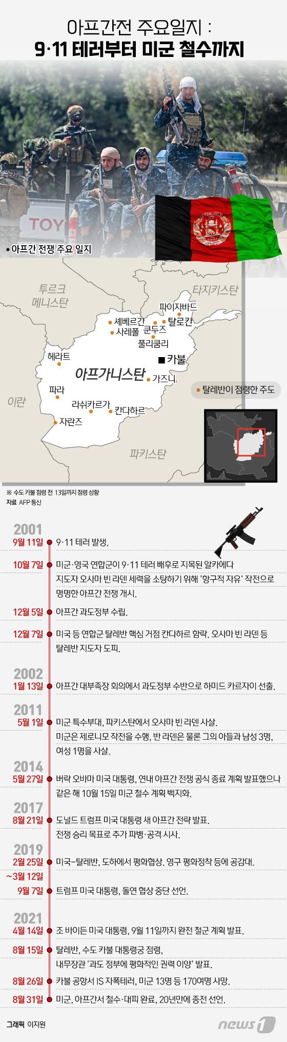 © News1 이지원 디자이너