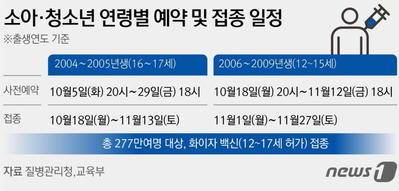 © News1 김초희 디자이너