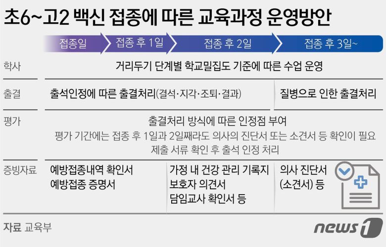 © News1 김초희 디자이너