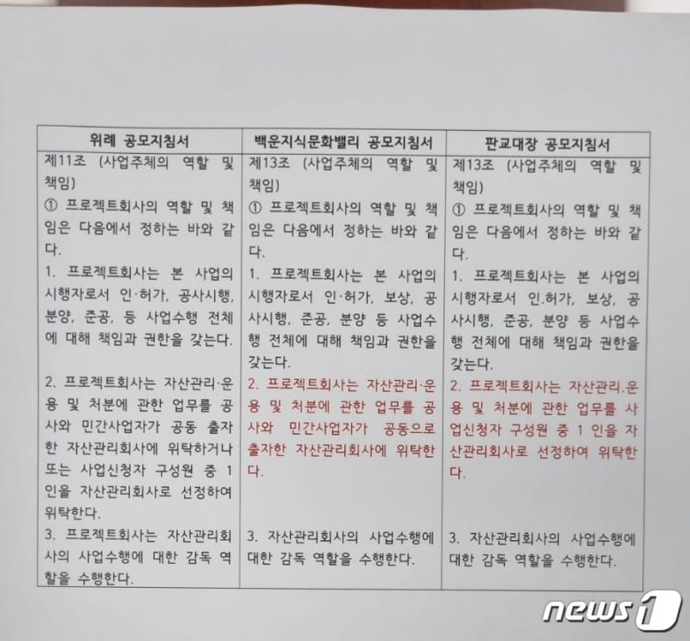 국민의힘 대권 주자인 유승민 전 의원 캠프 내 '이재명 게이트 태스크포스' 제공 사진 © 뉴스1