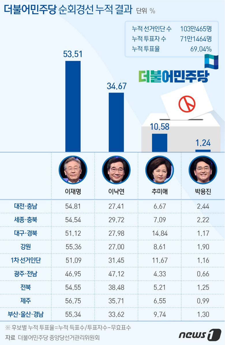 © News1 최수아 디자이너