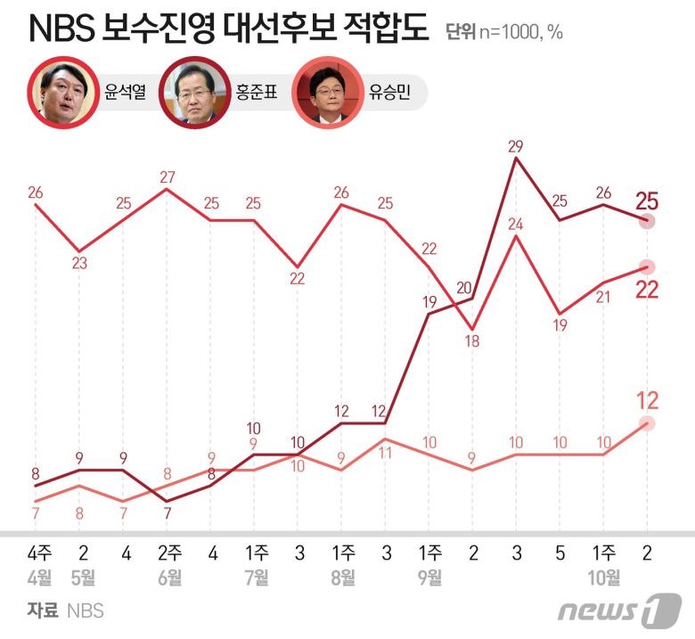 © News1 이지원 디자이너