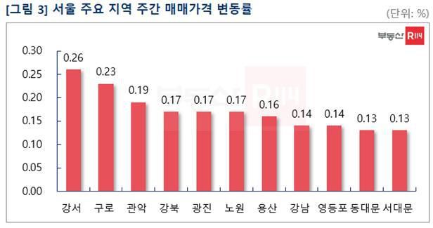 부동산114 제공 © 뉴스1