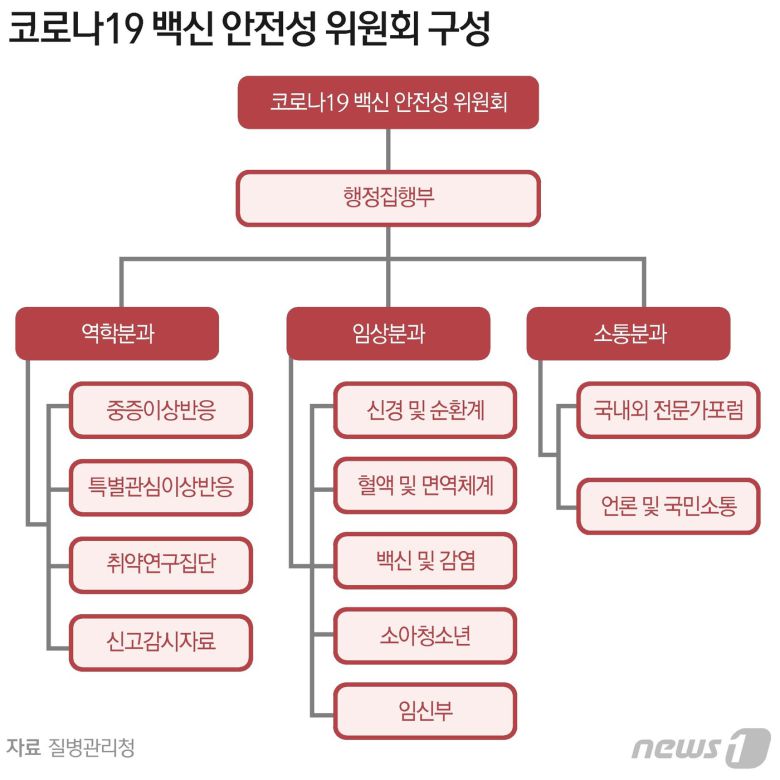 © News1 김초희 디자이너