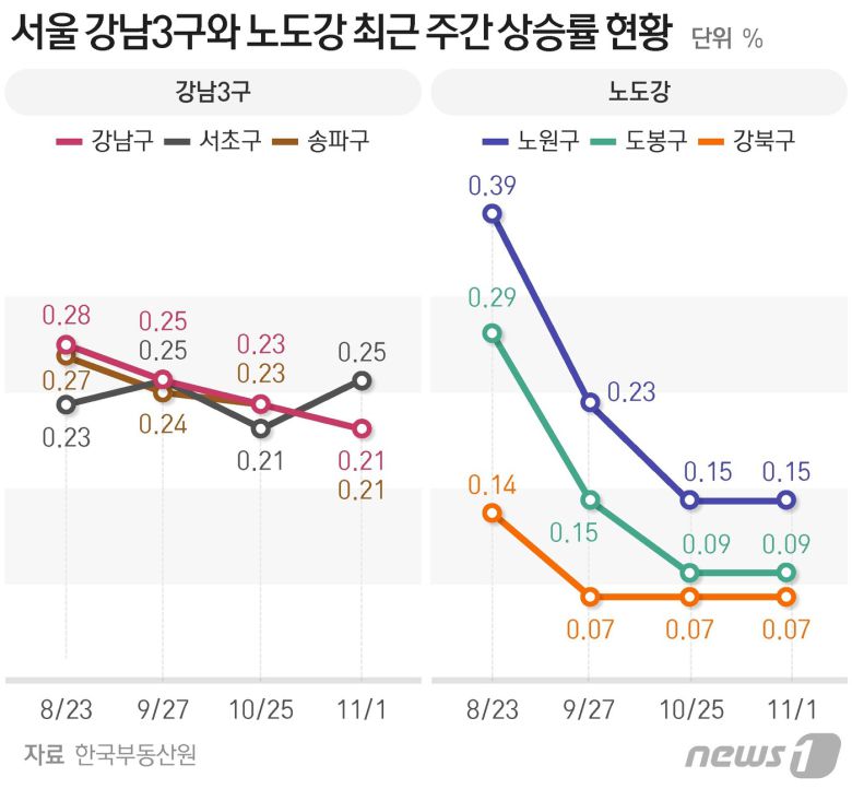 © News1 최수아 디자이너